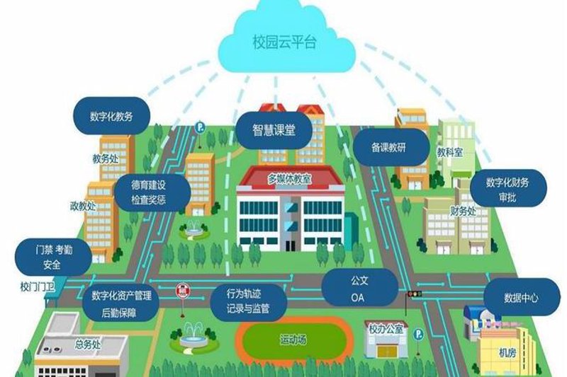 工具推荐类:尚雅学校官网使用指南
