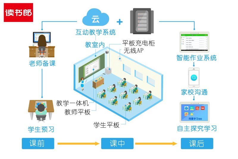 工具推荐类:尚雅国际学校的优秀教辅资源盘点